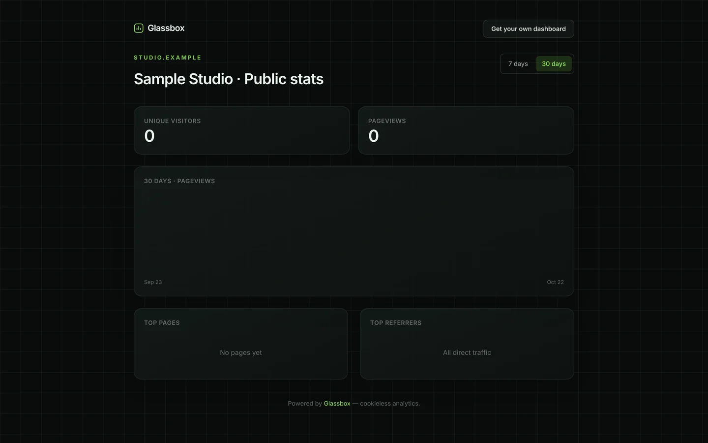 The Plaintick dashboard, empty